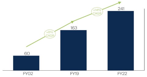 fund-manager-q-and-a-december-2022-3.jpg