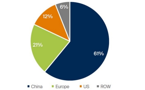 china-equities-update-july-2022-05.jpg
