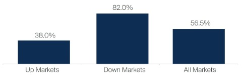 india-fund-manager-q-and-a-november-2022-chart-1-us.JPG