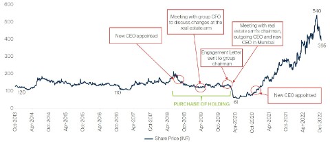 india-fund-manager-q-and-a-november-2022-chart-2-us.JPG